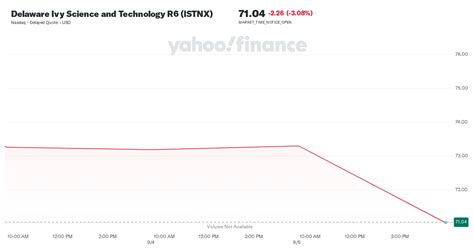 istnx|Delaware Ivy Science and Technology R6 (ISTNX) .